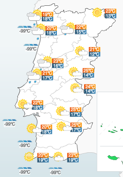 Instituto de Meteorologia Instituto de Meteorologia