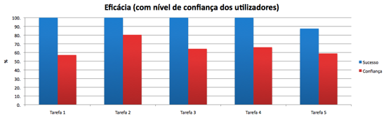 Eficácia