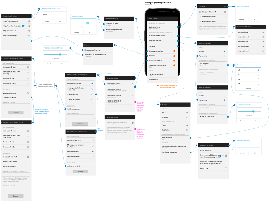 Configurações PT MagicContact